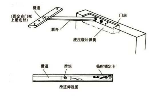 閉門器基本構(gòu)建