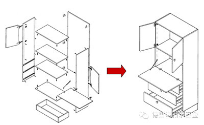 現(xiàn)代家具的秘密 -連接件決定的品質(zhì)丨西安海福樂(lè)五金專賣(mài)店