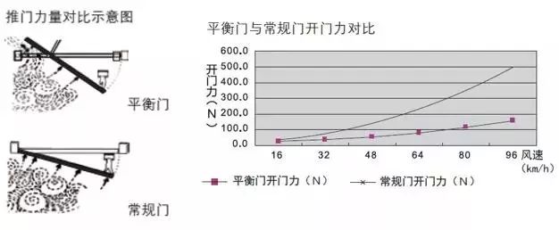 西安平衡門