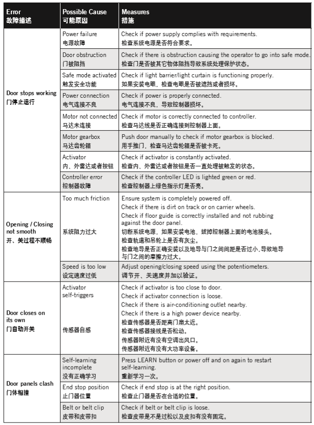 多瑪自動(dòng)門(mén)常見(jiàn)故障