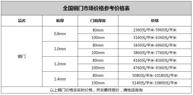 西安銅門多少錢？