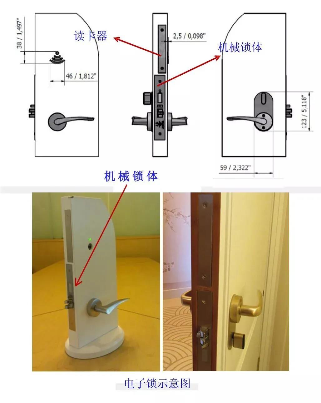 常見(jiàn)的酒店門(mén)控五金品牌和安裝方法