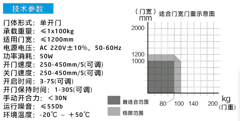 90°平開自動門——產(chǎn)品參數(shù)