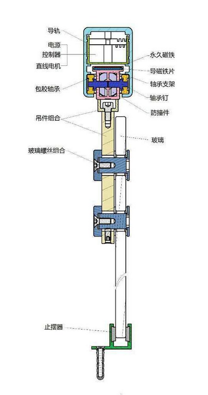 磁懸浮自動(dòng)門