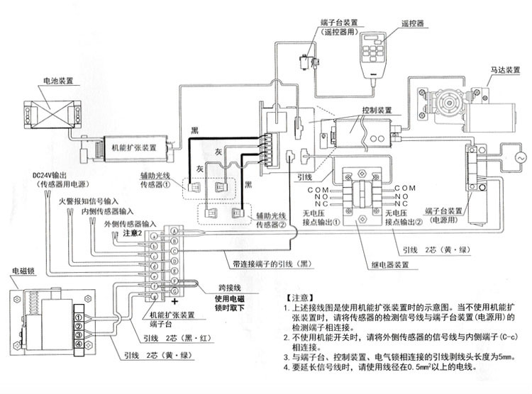 松下自動(dòng)門(mén)配件